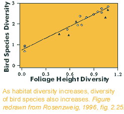 diversity vs habitat diversity.gif